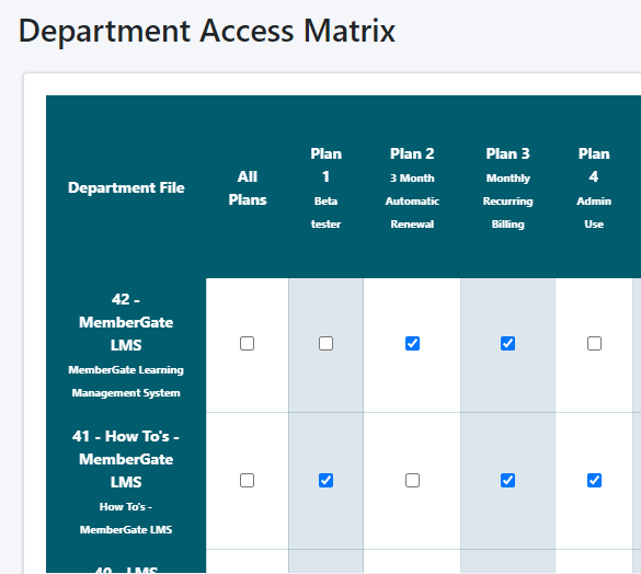 Department Access Matrix Member Login Area MemberGate Membership 