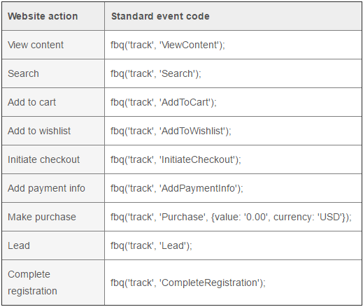 Facebook Event Code Facebook Event Code